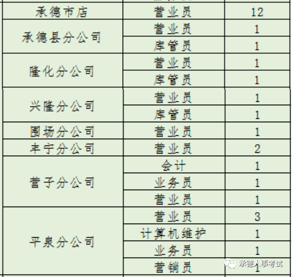 平泉市人口总数_平泉市(3)