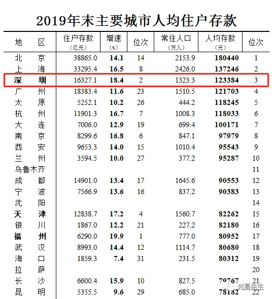 四川各地市gdp排名20_2020年四川gdp