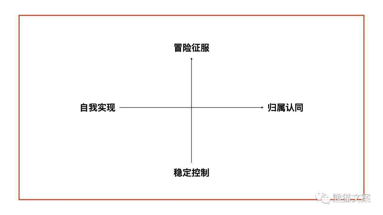 品牌|没有原型还想做品牌？别逗了！