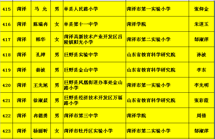 费姓人口_我姓费微信头像 关于姓氏费字头像(3)