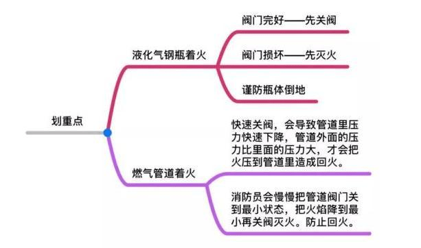 煤气罐在什么情况下会爆炸（煤气罐在什么情况下会爆炸家里）