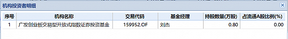 退市|两个交易日后就退市！踩雷千山药机的建信、中欧和广发基金还在中报名单里