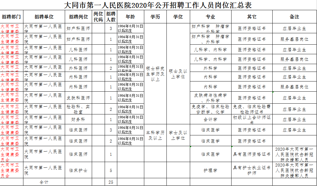 大同市人口有多少_最新 大同市常住人口3105591人 全省第七(2)