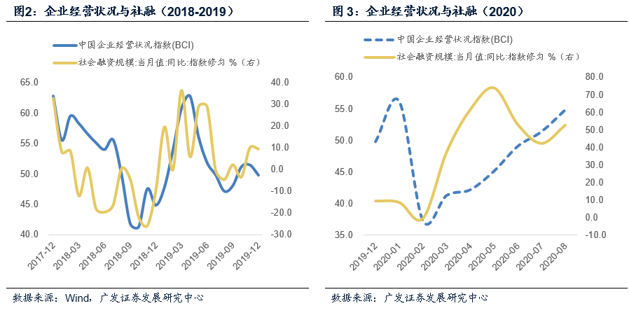 货币供给对gdp的影响_老龄化对全球gdp影响