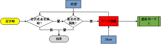 星策|国防科大、摄星智能联合发布“星策演疫”，智能推演助力疫情常态化防控