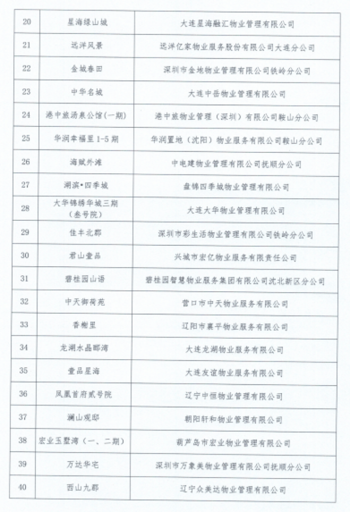 辽宁40个项目获评2019年辽宁省物业服务标杆项目