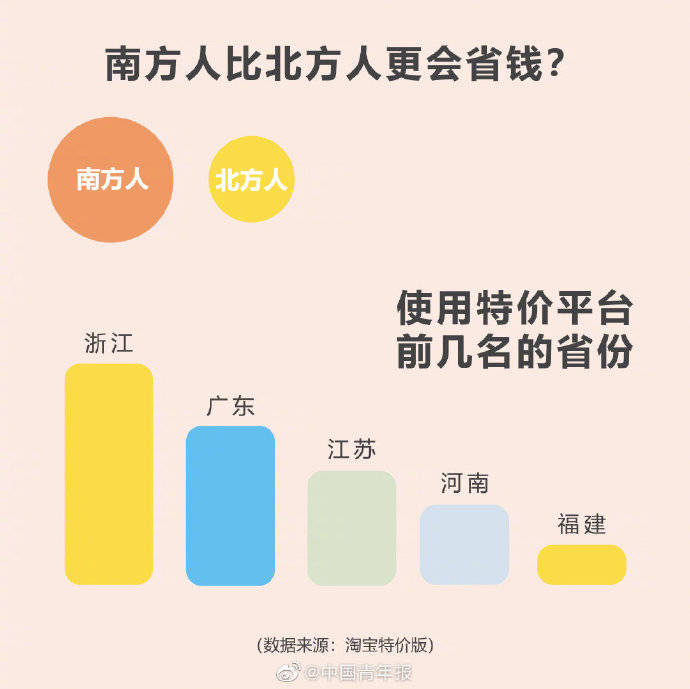 排行榜|省钱有方！高校抠门排行榜出炉