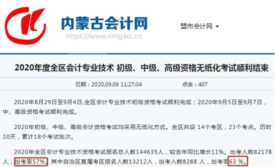 出考率|2020年中级会计职称出考率曝光！大部分地区竟然低于50%！