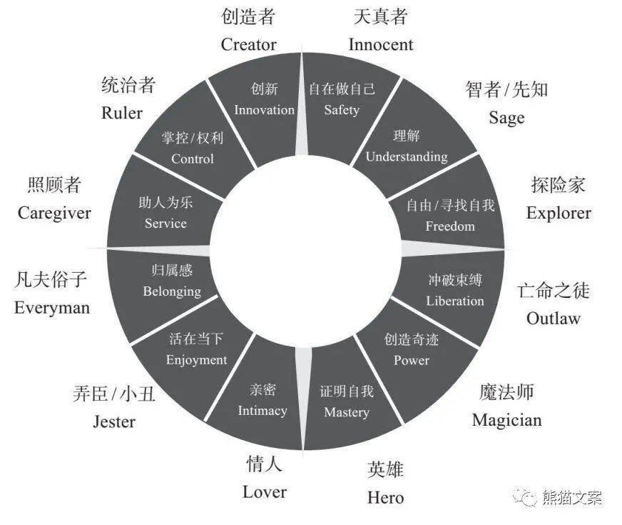 品牌|没有原型还想做品牌？别逗了！
