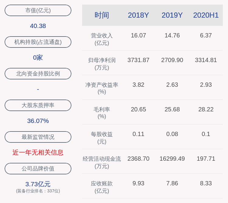 永久|通光线缆：第一期员工持股计划尚未购买股票