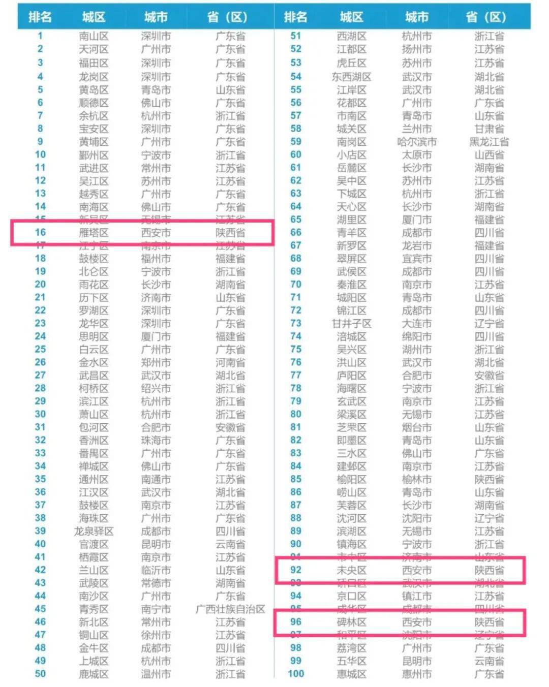 盐城土地面积人口_盐城市区土地规划图(2)