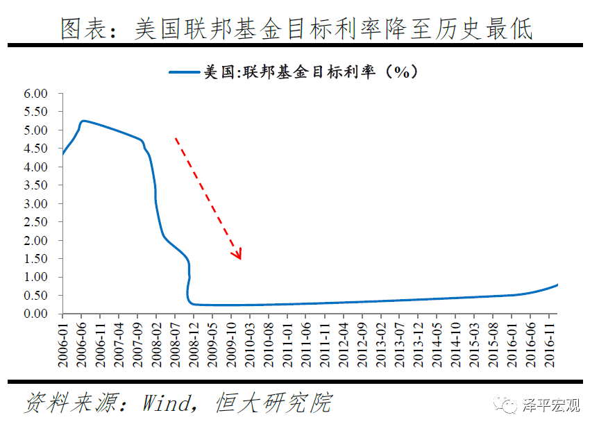 911事件发生美国经济总量排名_美国男影星排名(2)