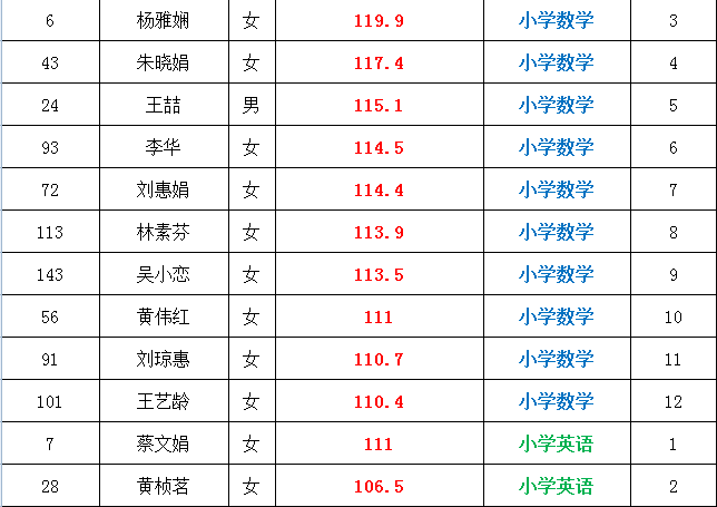 芗城人口_芗城到底多少人(2)