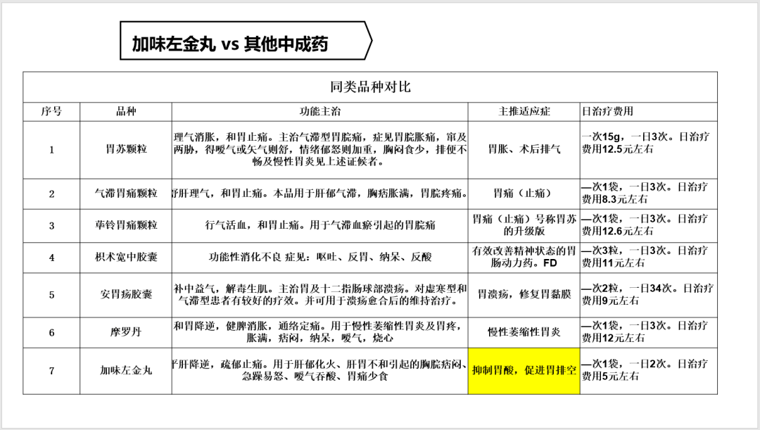 600年经典名方——加味左金丸