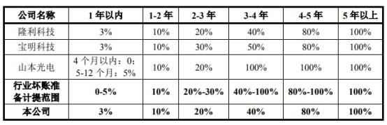 潘连兴|南极光4年收到现金与营收差渐远 流动负债2年翻倍钱紧