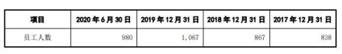 许雅筑|福立旺去年4亿营收2亿应收账款 毛利率逆行飙ROE狂降