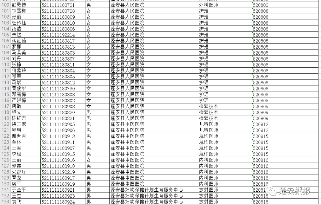 蓬安县历年人口_袁菱蓬安县委书记图片