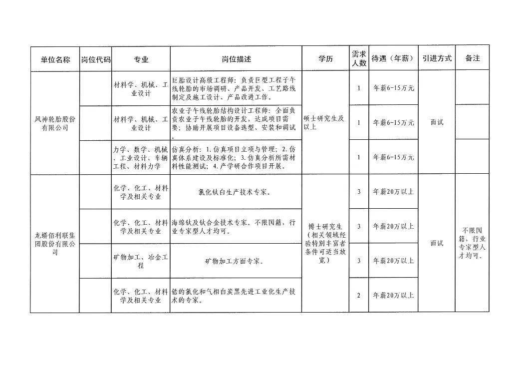 2020年焦作市人口_焦作市地图