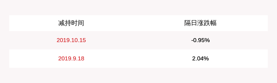 公司|注意！中科金财：公司股东陈绪华拟减持公司股份