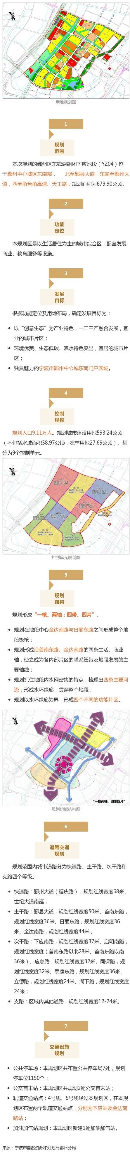 鄞州|快速路、地铁站、新学校……宁波这个地块规划批前公示