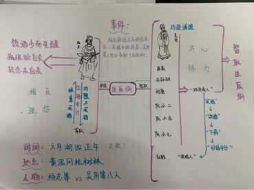 学生在梳理的过程中将与武松有关的情节和性格特点都整理得十分清晰