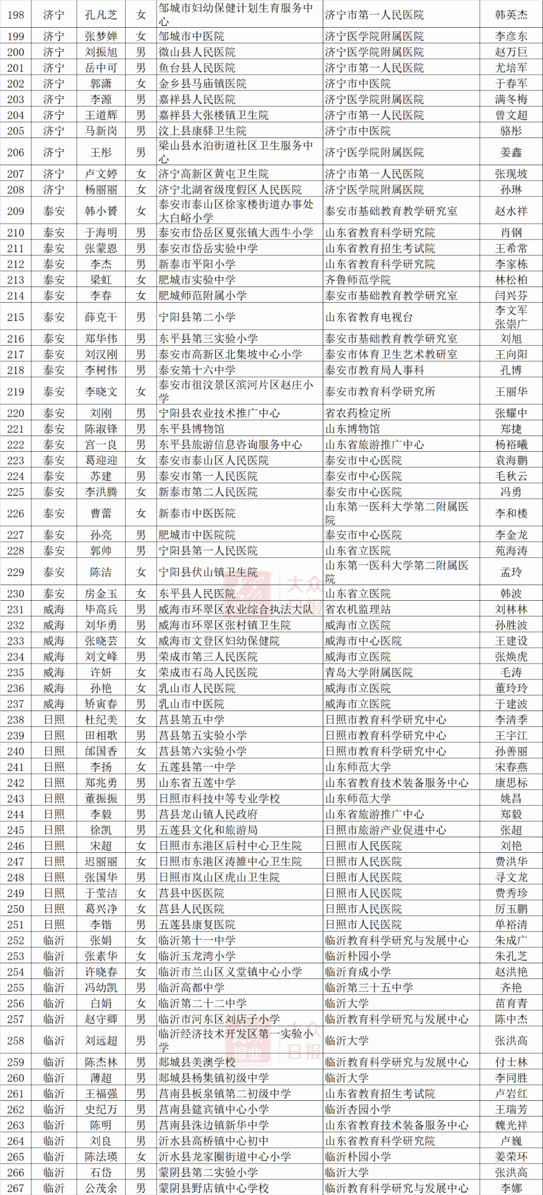 菏泽东明人口2019总人数口_菏泽东明富门里户型图(3)