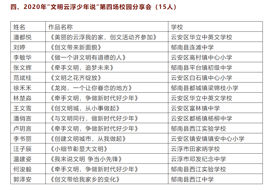 文明|遴选近千人！这60位学生拿到“文明云浮少年说”参赛入场券
