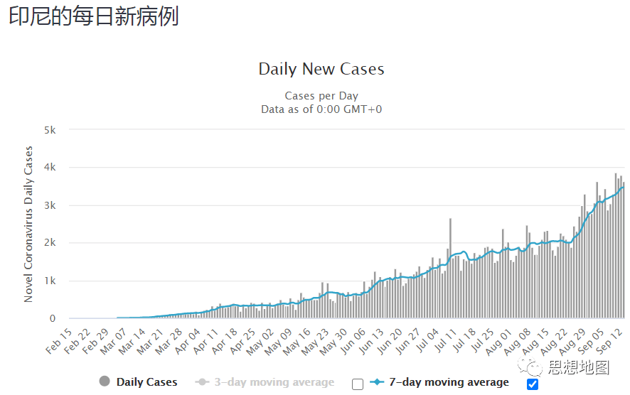 中东人均gdp(3)