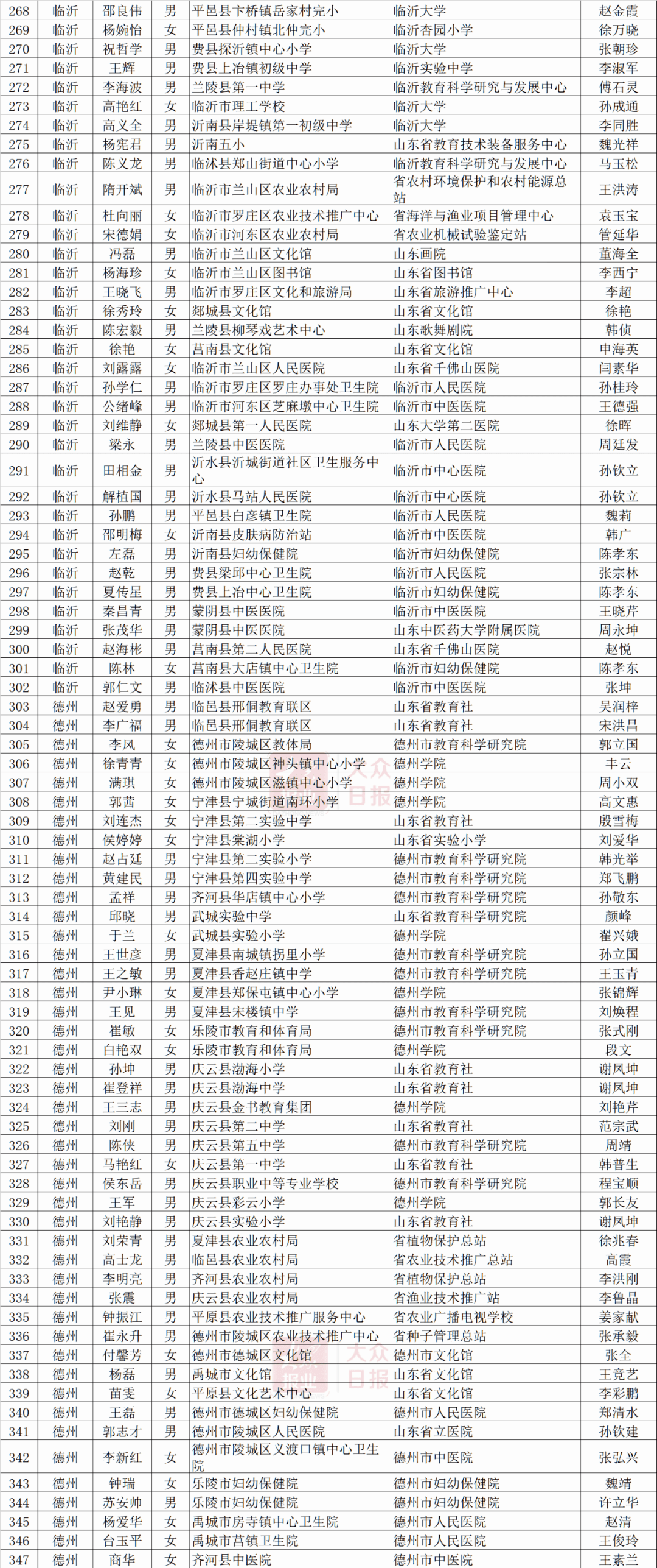 山东菏泽人口_贫困人口最少不是青岛 竟是它(2)