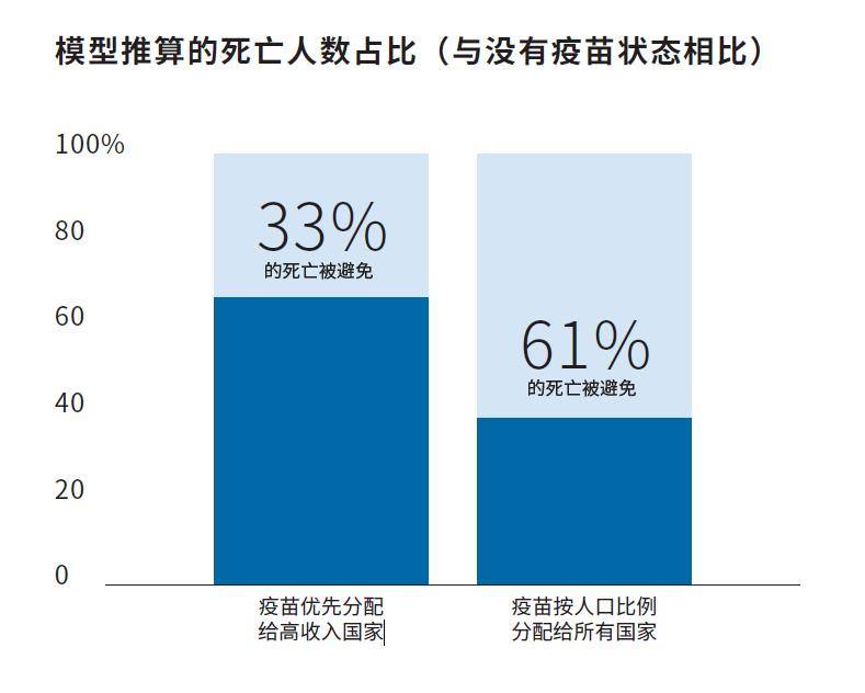 比尔盖茨30亿人口_比尔·盖茨