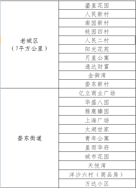 浏河镇2021GDP_浏河镇,有潜力(3)