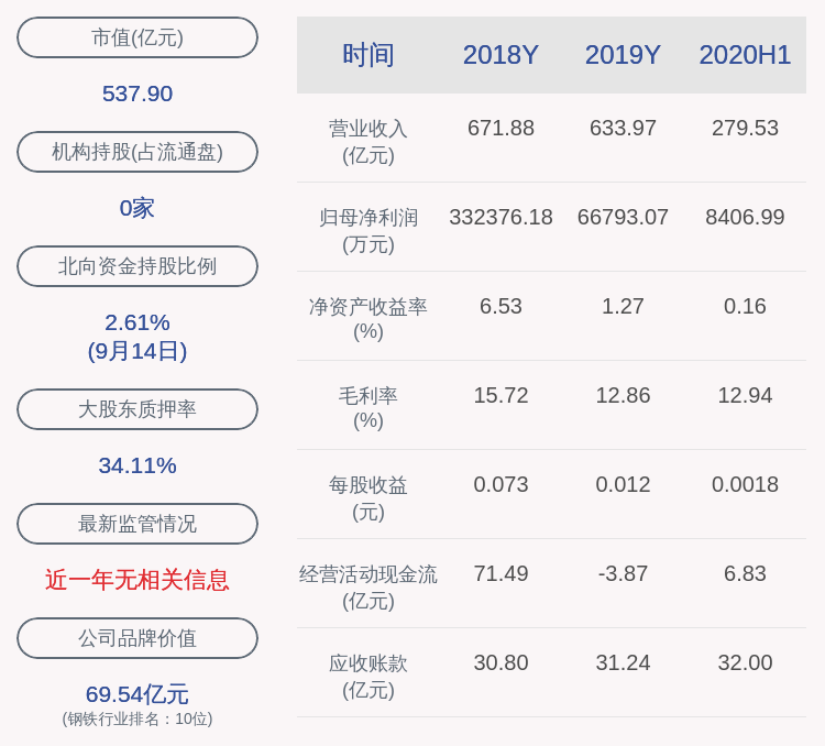 公司|包钢股份：包钢集团解除质押19.00亿股，再质押26.00亿股