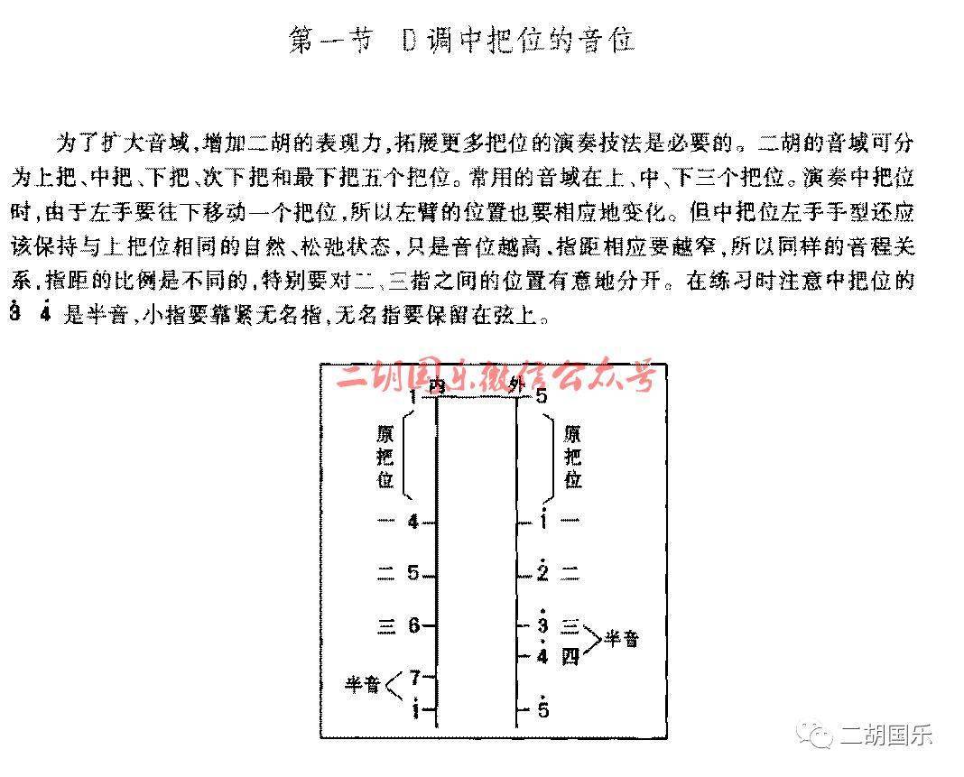 初学二胡,一定要熟记的各调上,中把位音位图