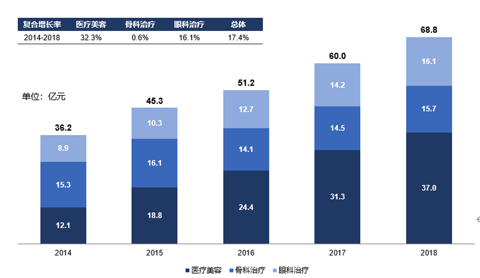 市场|“颜值经济”蓬勃发展爱美客全方位赋能医美产业链