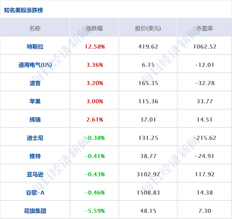 渤海证券