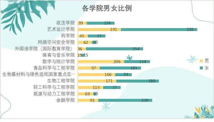 2020深圳人口男女比例_深圳艾滋病男女比例(3)