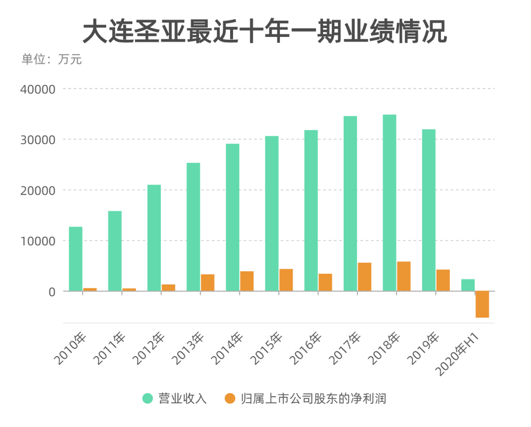 大连市集中人口比例_大连市地图(3)