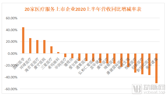 gdp和营业收入谁大_营业执照