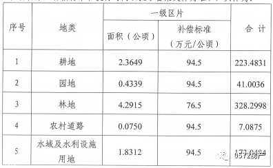 发了！湖州这10个村部分拆迁