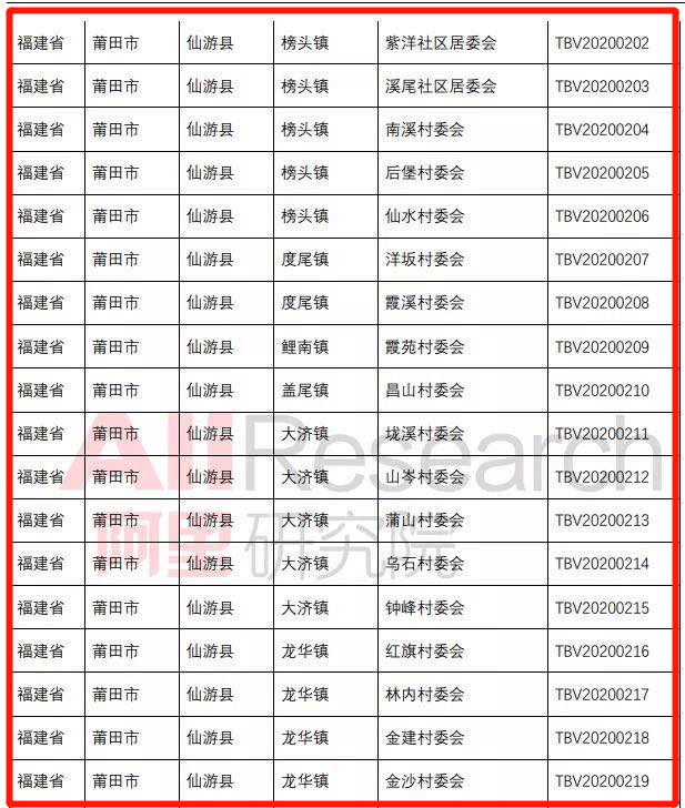 淘宝村排名_淘宝头像(3)