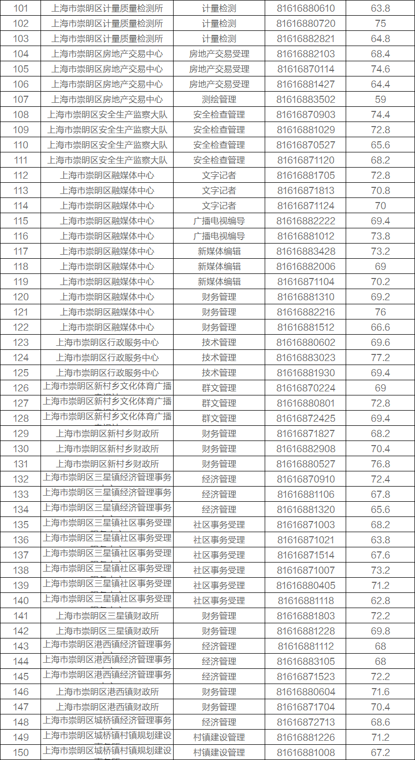 上海哪个区gdp最高2020_2020贵港5个区县gdp(3)