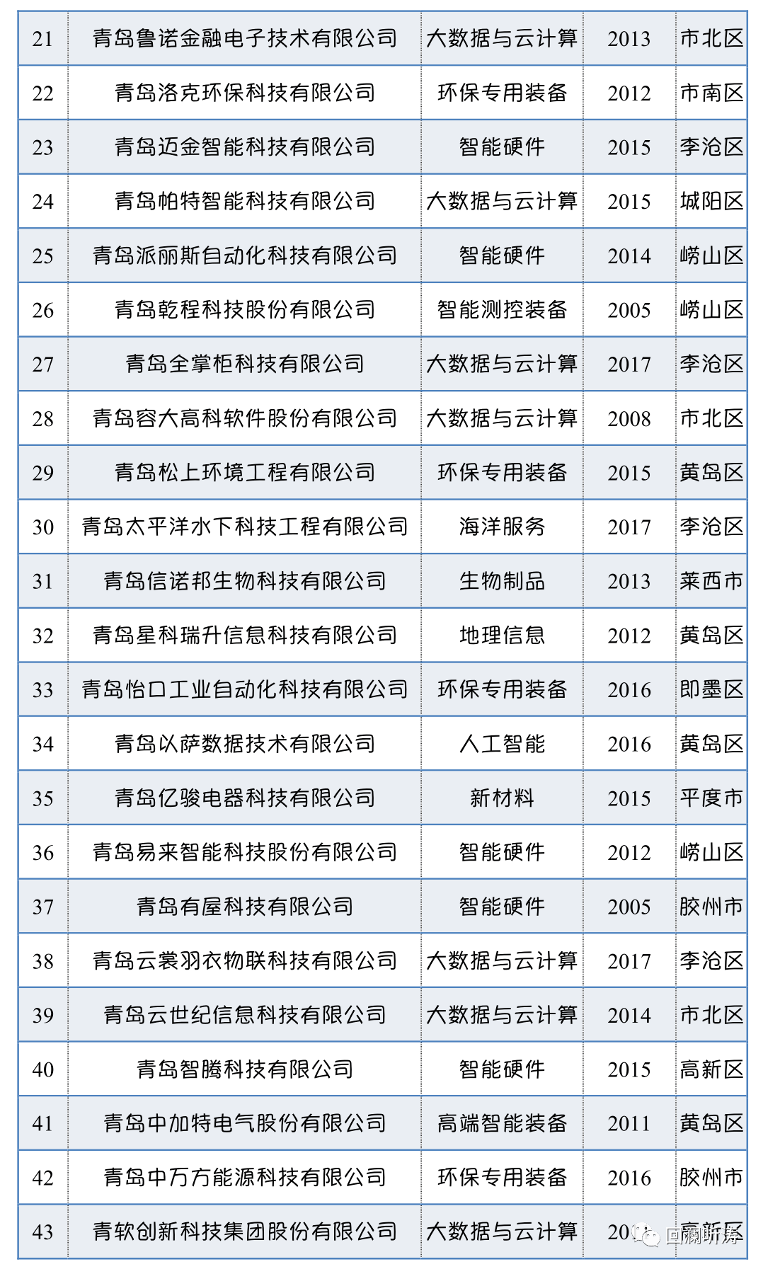 大连2020gdp企业纳税_重磅 2020年台州纳税百强企业榜单出炉(3)