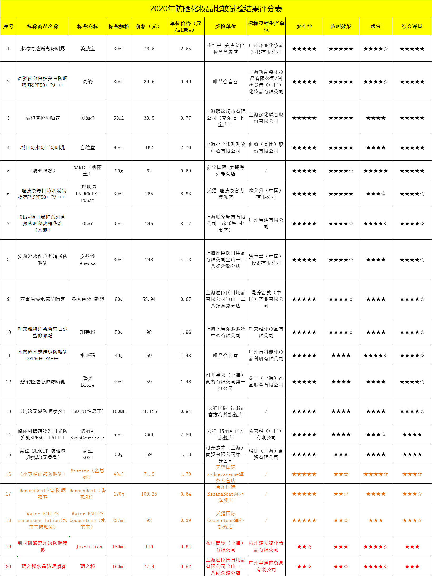隔离排名_酒店隔离照片