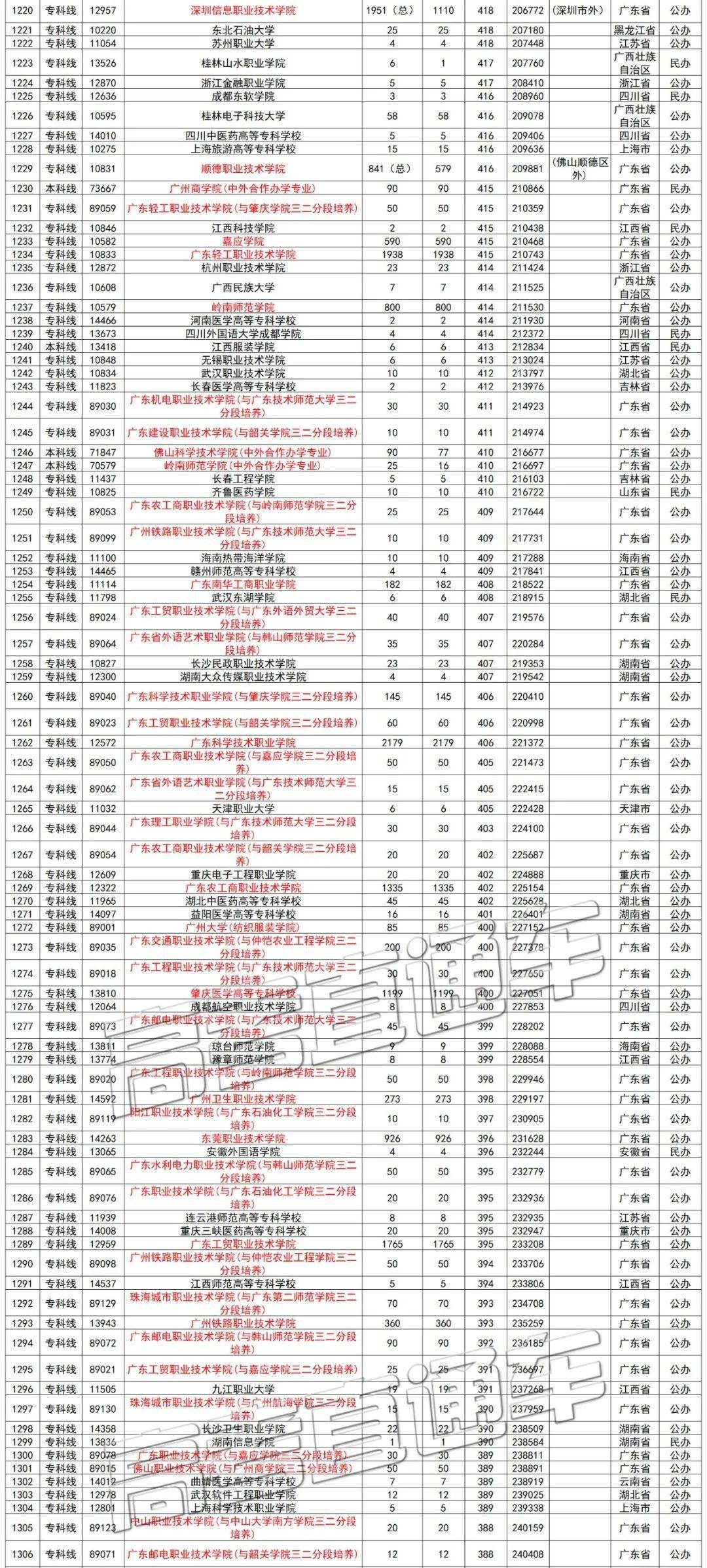 广州私立学校排名_广州私立华联学院图片