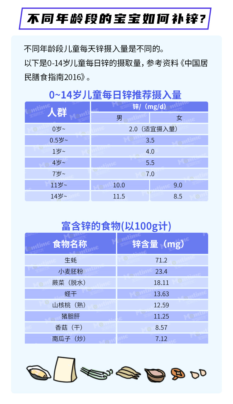 宝宝|快看看你家娃是不是？这5种宝宝容易缺锌