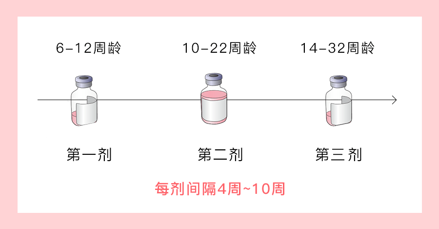 接种|这个自费疫苗必须打！预防高发传染病，就靠它了宝宝入园