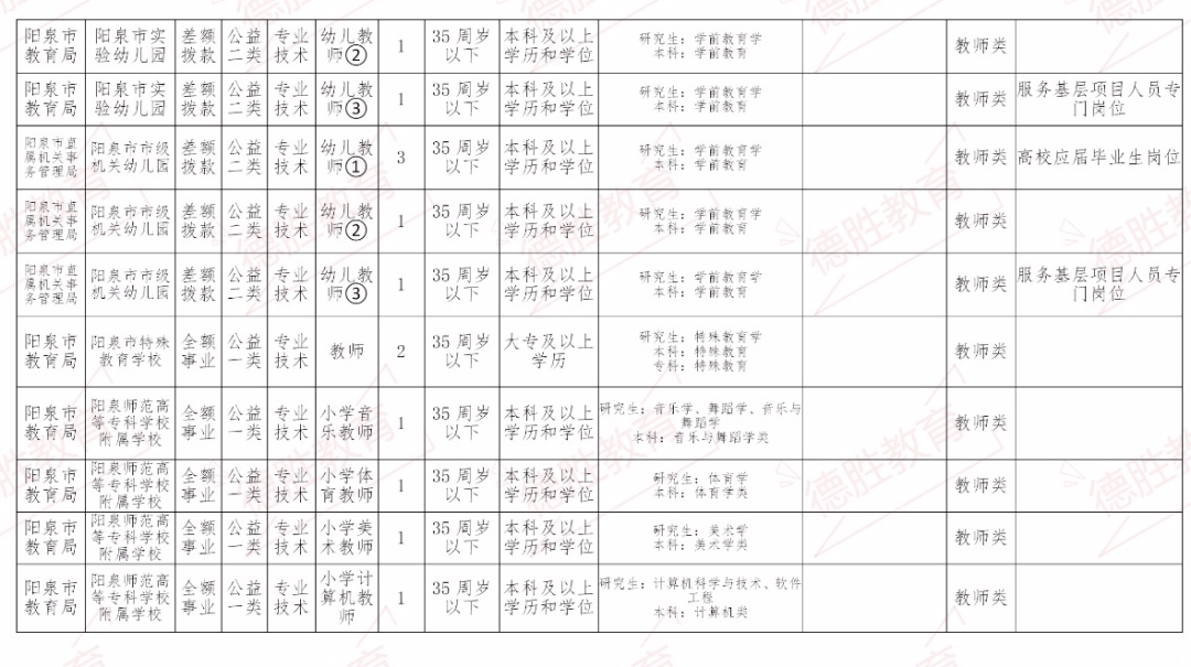 阳泉市人口2020总人数_阳泉市公交车图片