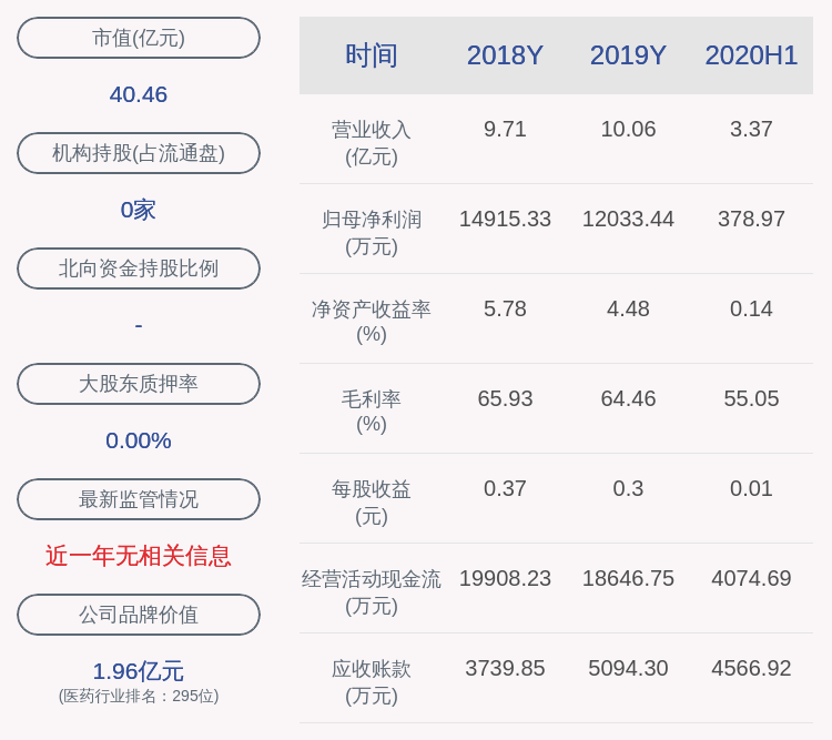 公司|注意！金石亚药：股东陈趋源拟减持不超过28万股