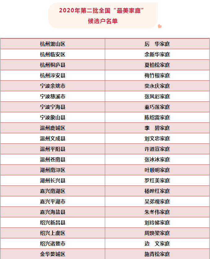 台州市人口有多少_台州到底有多少人 最新人口数据出炉 已突破了这个数(2)