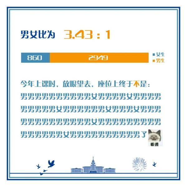 哈工大|揭秘！哈工大2020级本科生大数据新鲜“出炉”